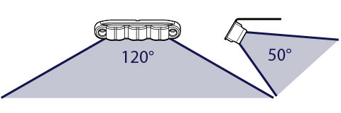 https://quality.tecniqinc.com/img/product/diagrams/angle_E10.jpg