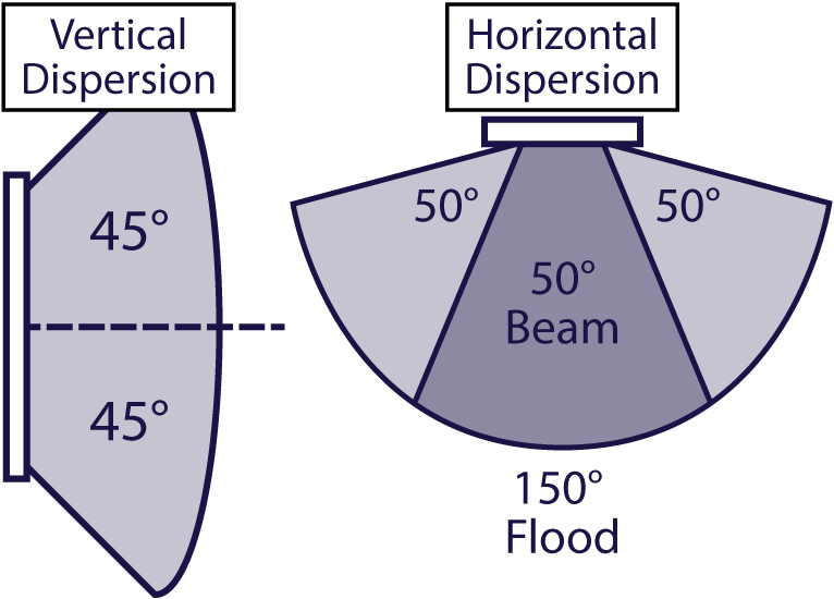 https://quality.tecniqinc.com/img/product/diagrams/angle_M30.jpg